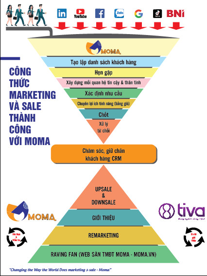 Tài liệu Email Marketing từ cơ bản đến nâng cao