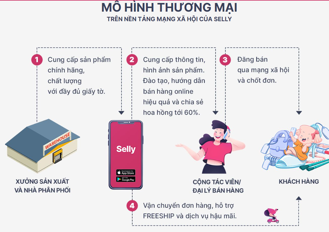 Đăng ký bán hàng cộng tác viên với MOMA PRO