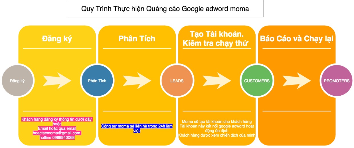 [App Design] Thiết Kế Giao Diện Phần Mềm, Ứng Dụng Mobile
